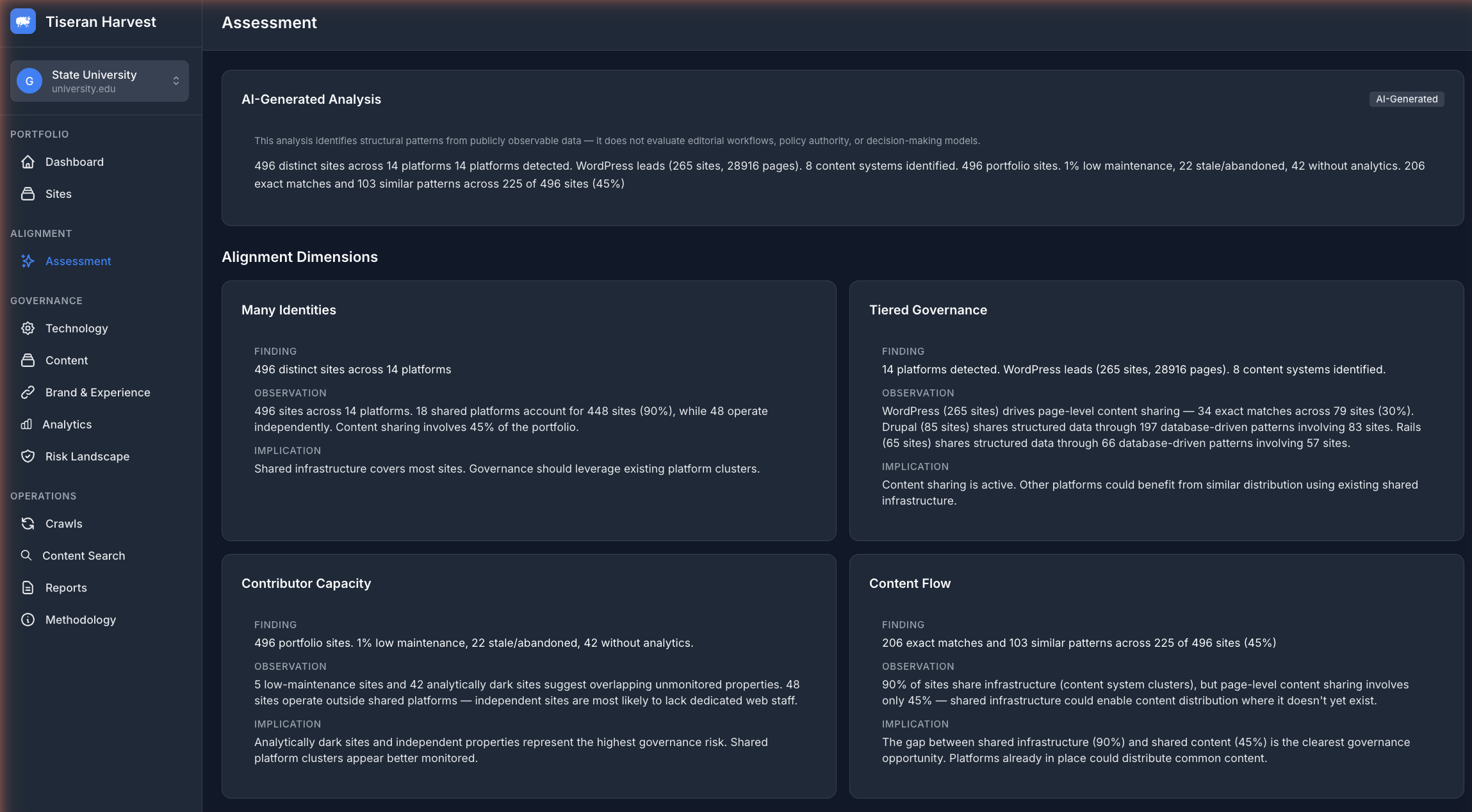 Harvest Alignment Assessment showing AI-generated analysis across four dimensions: Many Identities, Tiered Governance, Contributor Capacity, and Content Flow — each with findings, observations, and implications